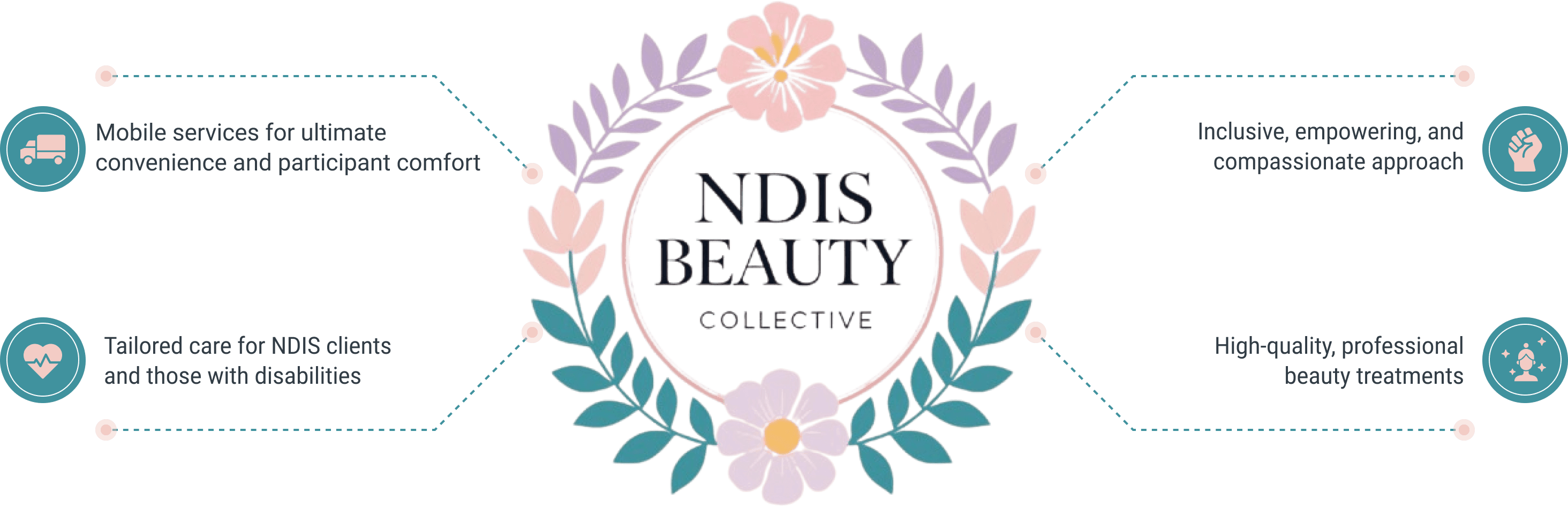 Why Choose Us - NDIS Beauty Collective
